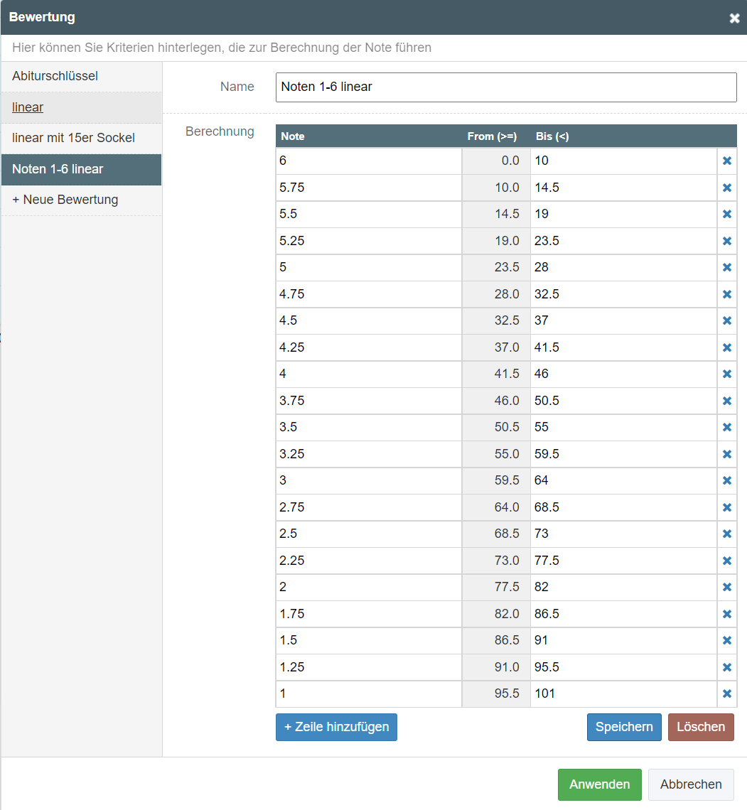 Linearer Schlüssel 1-6